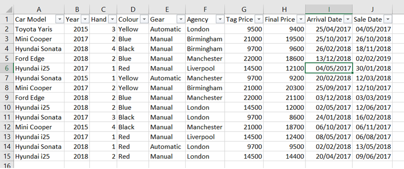 excel-pivot-table-practice-exercises-elcho-table