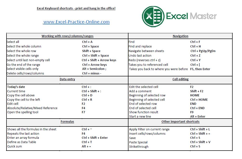 excel keyboard shortcuts worksheet