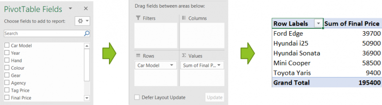 Pivot Table | Excel Practice Online