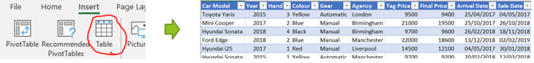 Pivot table excel practice online