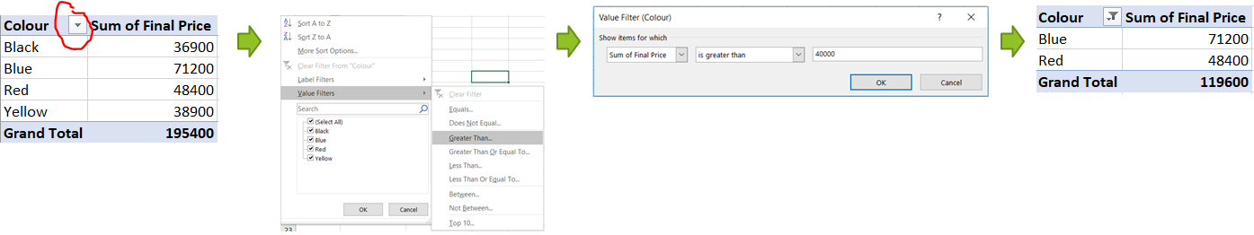 assignment for pivot table