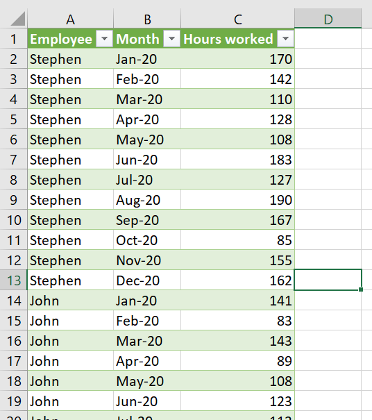 Unpivot columns using Power Query | Excel Practice Online